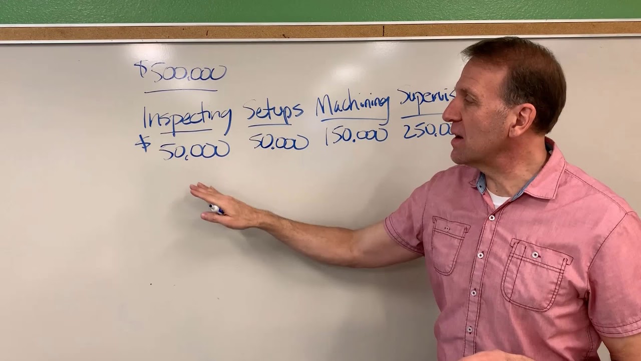 Activity-Based Costing