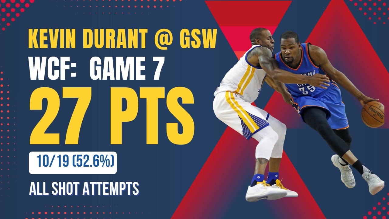 Kevin Durant 27 points vs Warriors Game 7 WCF 2016 | ALL Shot Attempts