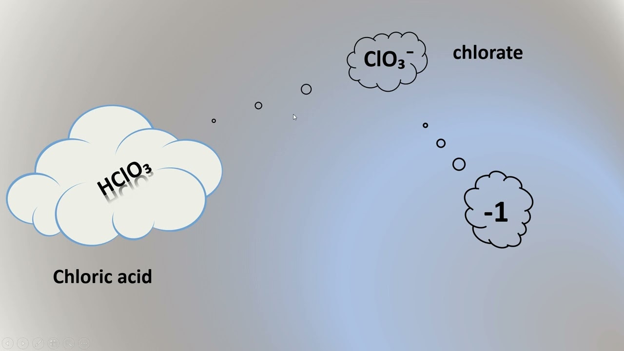 #Grade 10#chemistry# Chapter 4# Acid & Acid Radicals