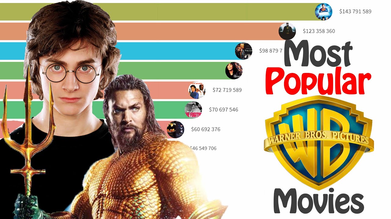 Most popular Warner Bros movies of all time