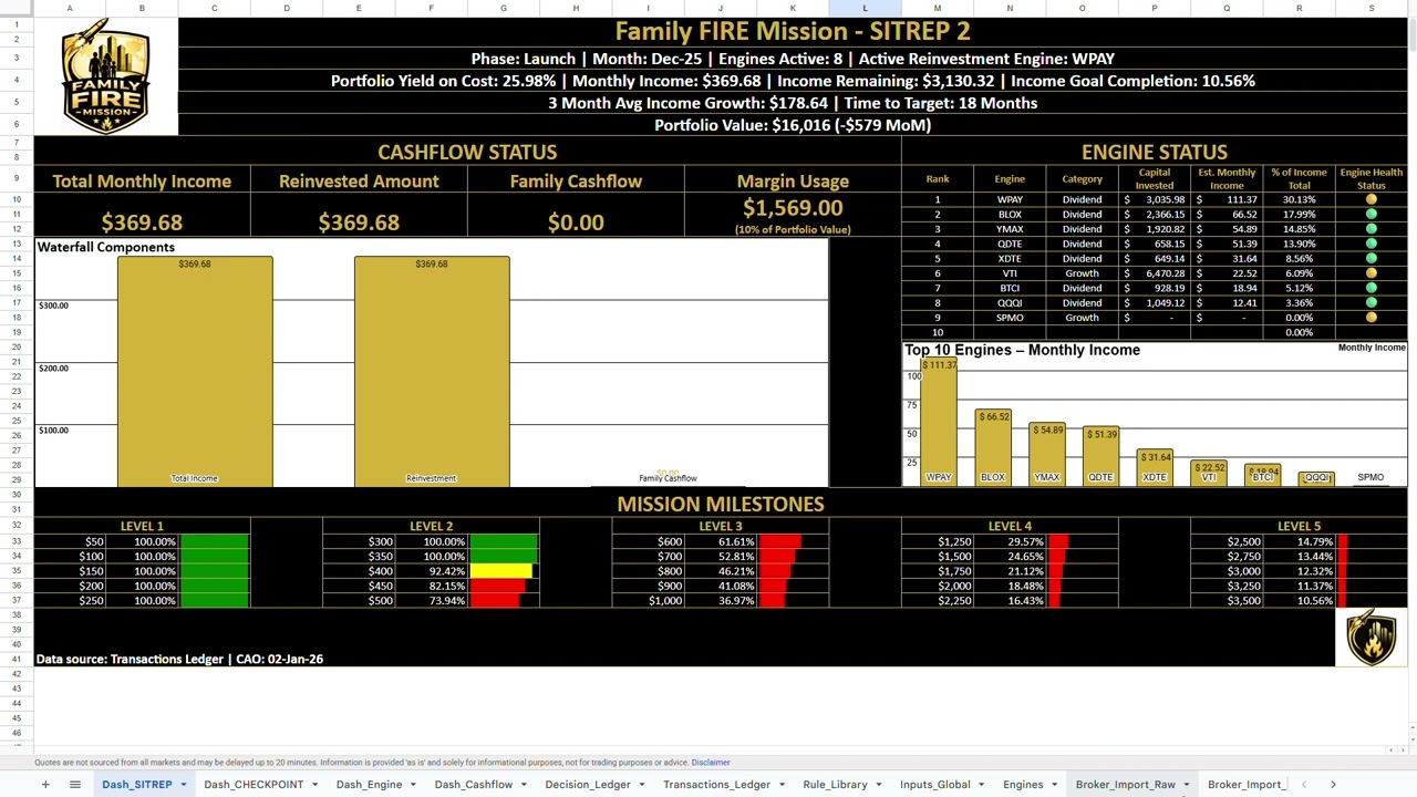 Family FIRE Mission SITREP #2: December 2025 Review