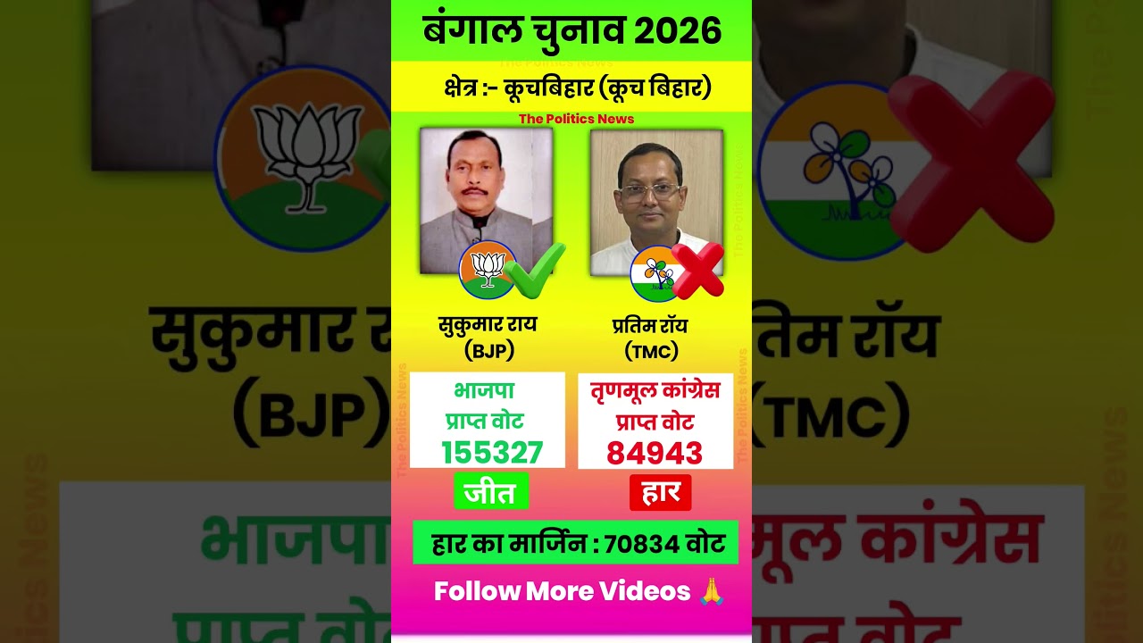 West Bengal Vidhansabha Chunav Result 2026 l Coock Behar Result 2026 l #polticalnews #election2026