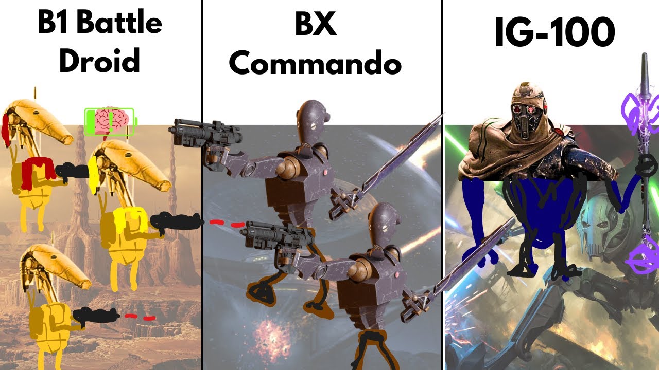 Every Battle Droid in Star Wars explained in DETAIL