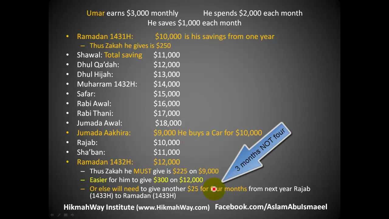 Easy Way to Calculate Zakah by Sheikh Aslam AbuIsmaeel