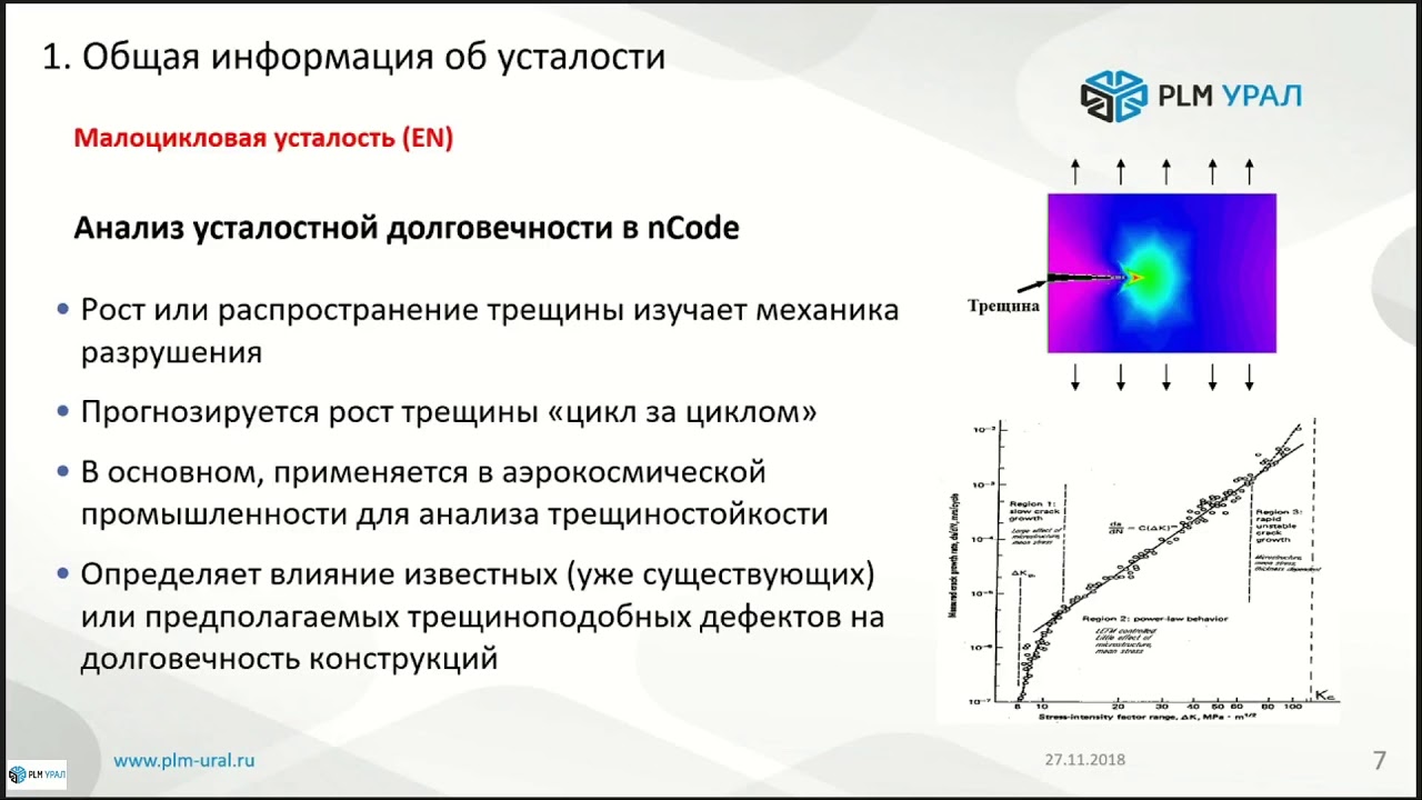 ANSYS Workbench для расчетов усталостной прочности и долговечности