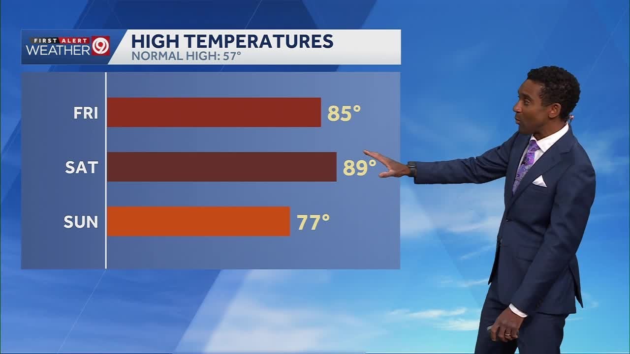 Kansas City March 19 evening weather update: Record high temperatures possible Friday