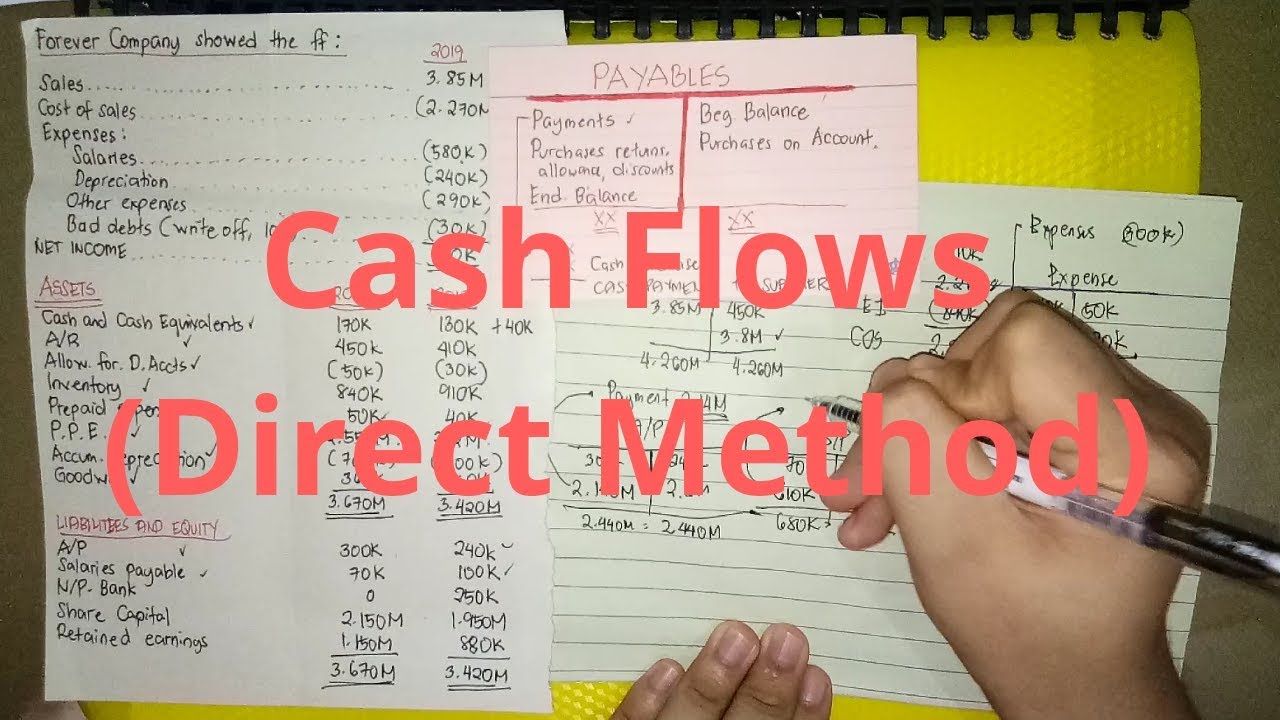 Statement of Cash Flows- Direct Method (Part 2)