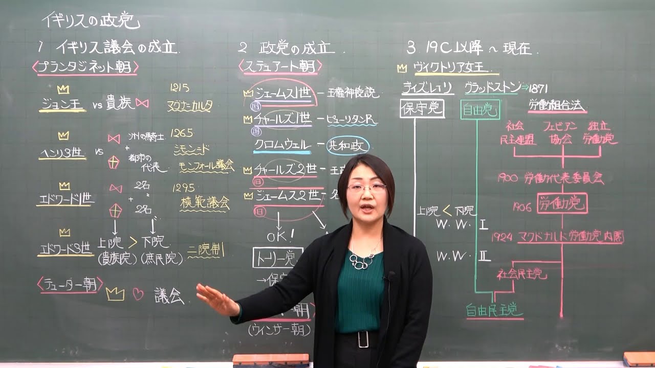 【世界史】イギリス議会の成立とイギリスの政党の変遷をわかりやすく説明してみた。