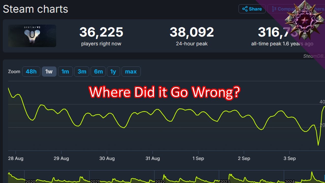 Phantom's Thoughts - Current D2 Happenings (Sep. 2024)