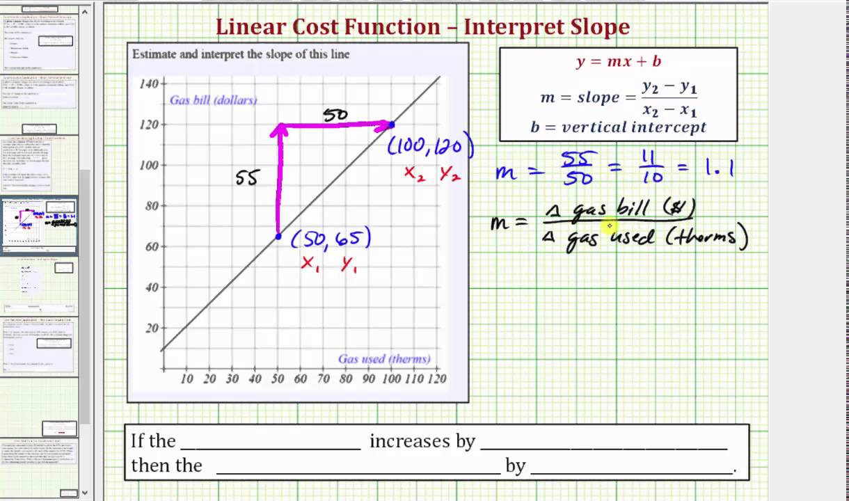 Ex: Estimate and Interpret the Slope of a Linear Cost Function