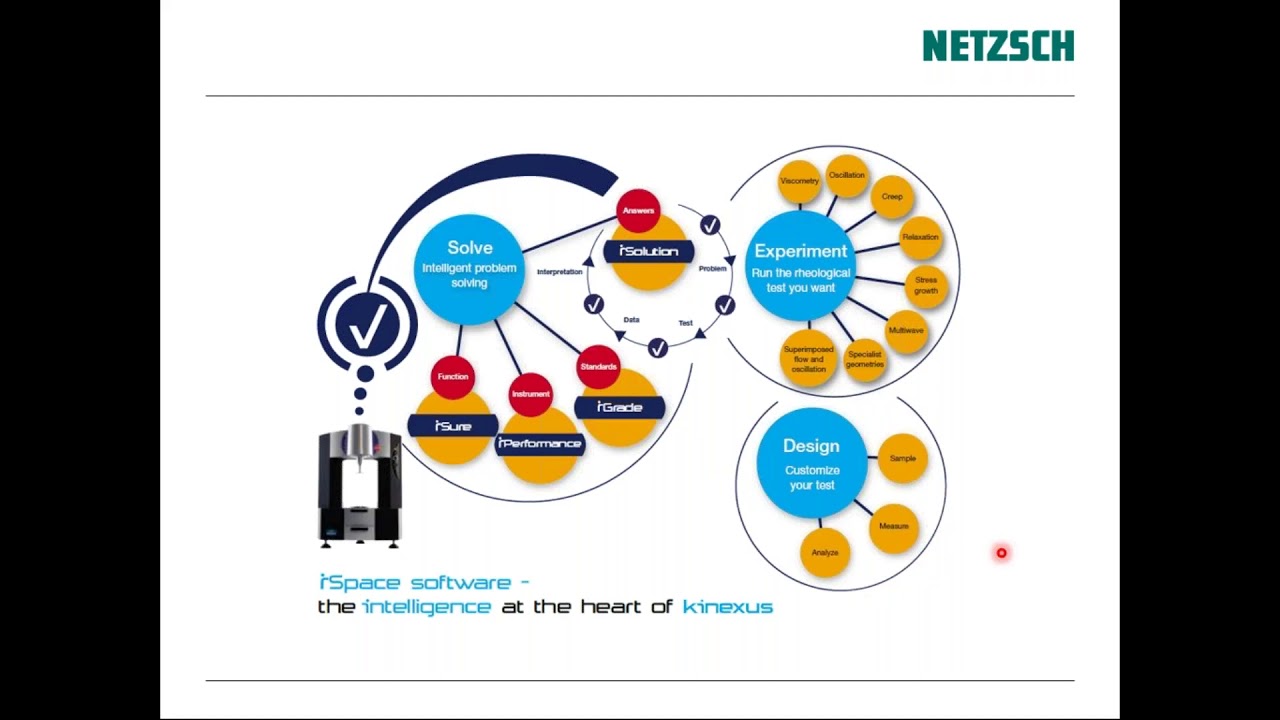 NETZSCH Kinexus Rheometer - Software & Viscosity