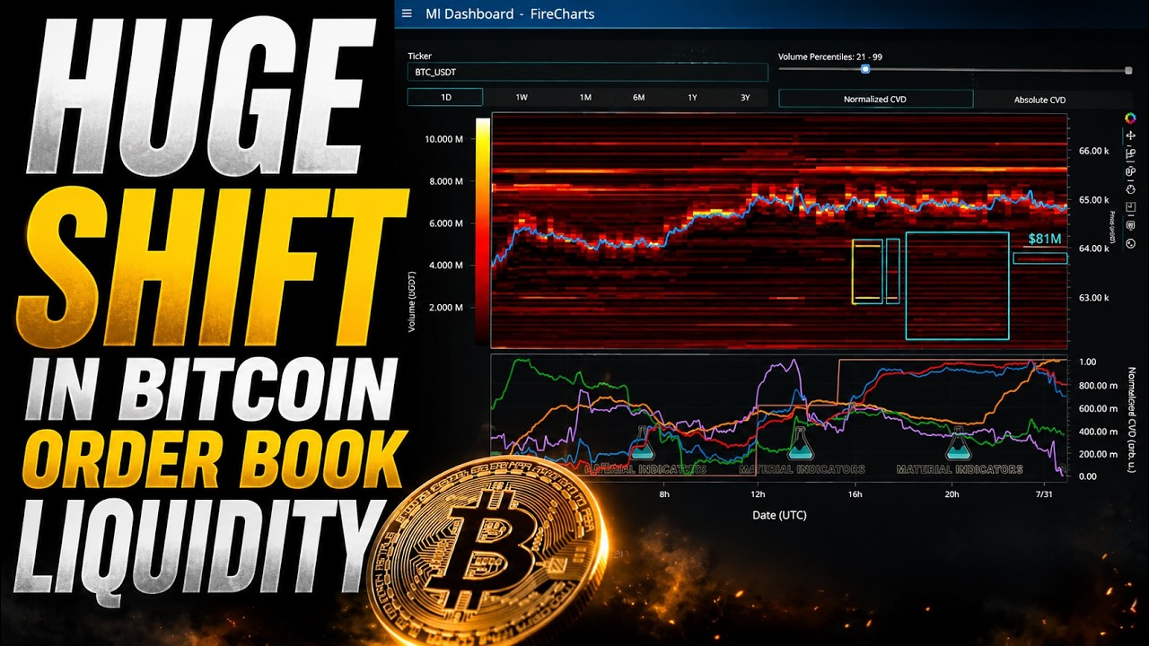 КРУПНЫЕ ИЗМЕНЕНИЯ В ЛИКВИДНОСТИ КНИГИ ОРДЕРОВ BTC