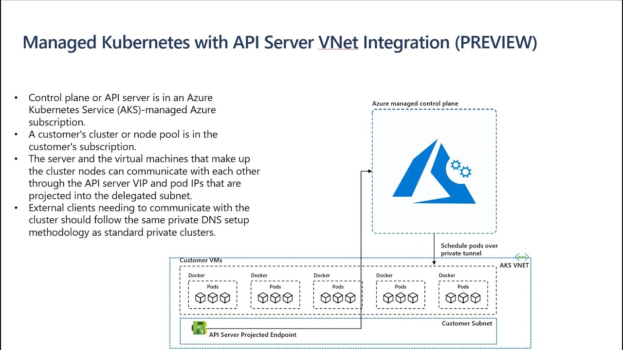 Кластер Azure Kubernetes Service с интеграцией виртуальной сети API Server (предварительная версия)