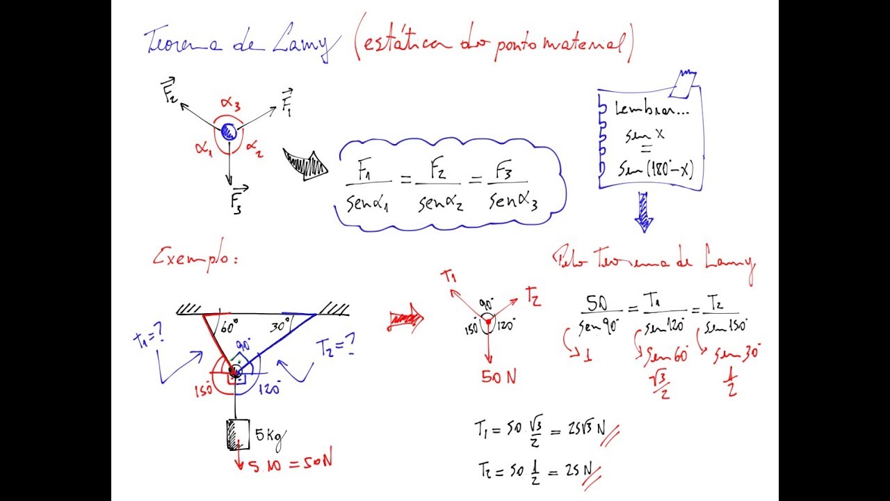Física - Estática - Teorema de Lamy
