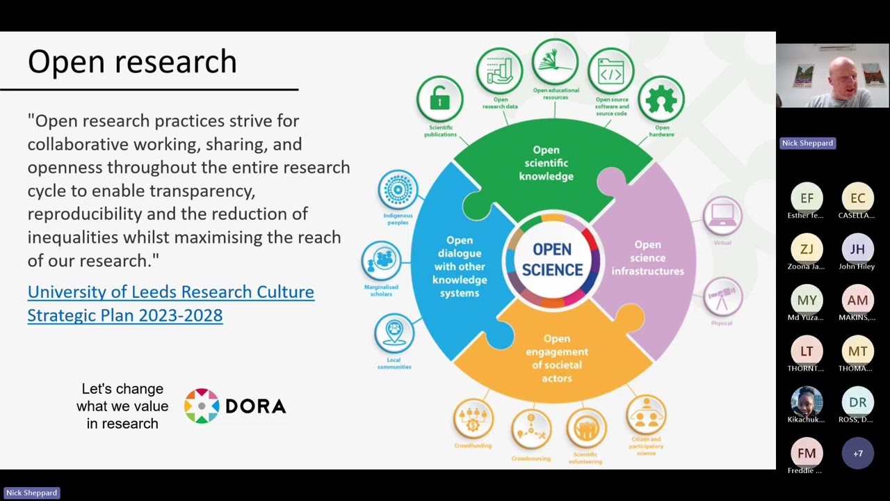 NIHR Leeds BRC Seminar Series 2025 2026  Intro to Open Access & Open Research for NIHR Researchers