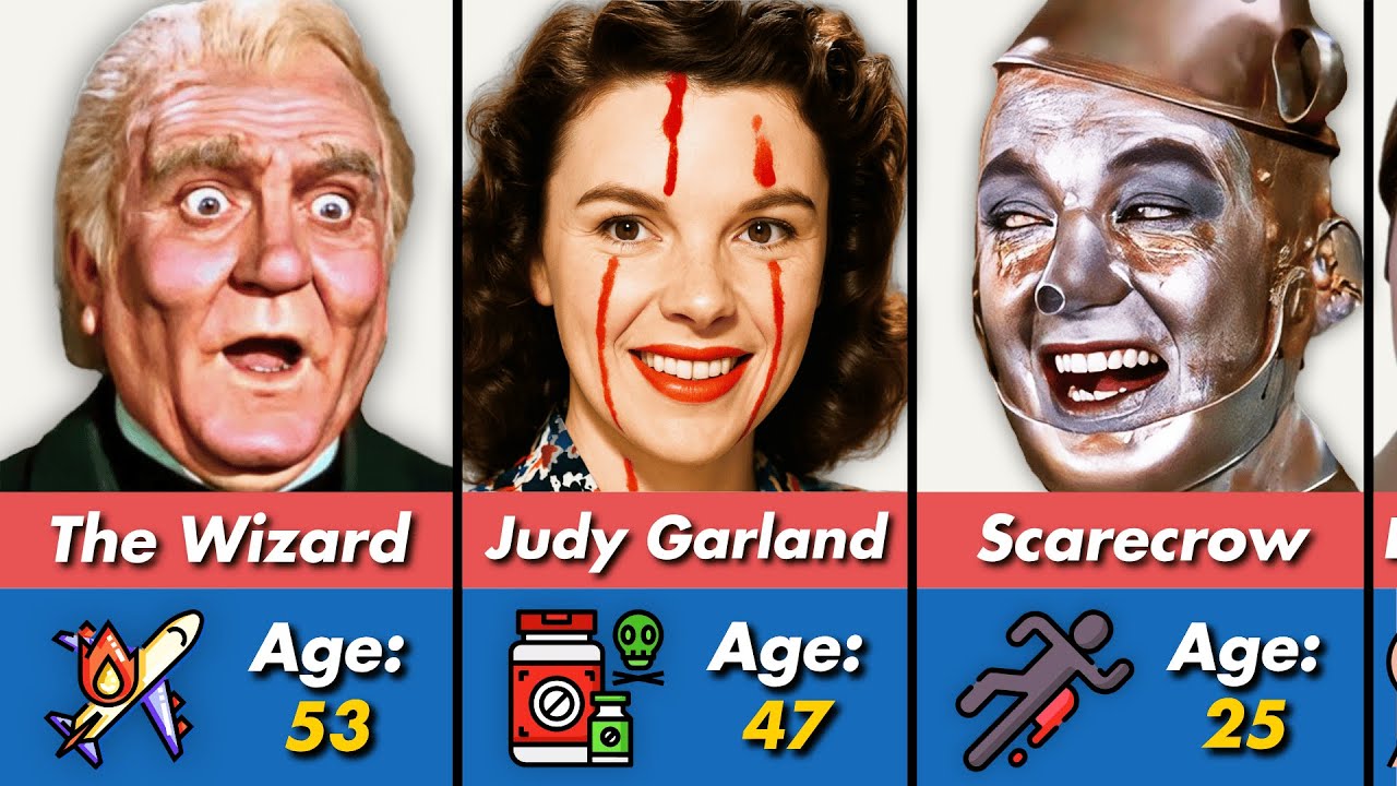 😱 &ldquo;The Wizard of Oz&rdquo; Cast: Shocking Deaths & Hidden Tragedies