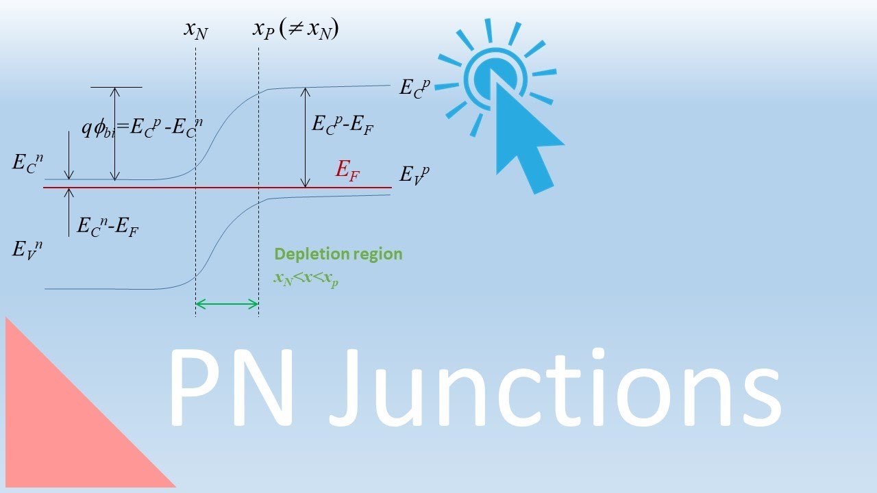 Depletion Layer Model of a PN Junction, Lecture 29