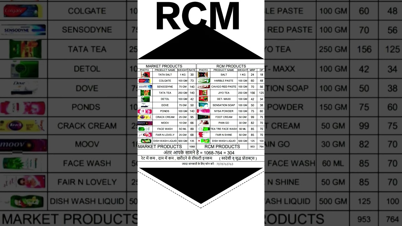 RCM VS Market products cost#rcmbusiness