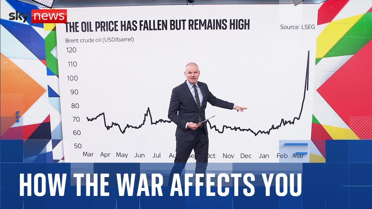 How will your finances be hit by war in the Middle East?