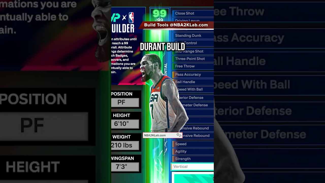 NBA 2K25 Best Builds Guide: 6&rsquo;10 KD Build Template on 2K25 #nba2k25 #2k25