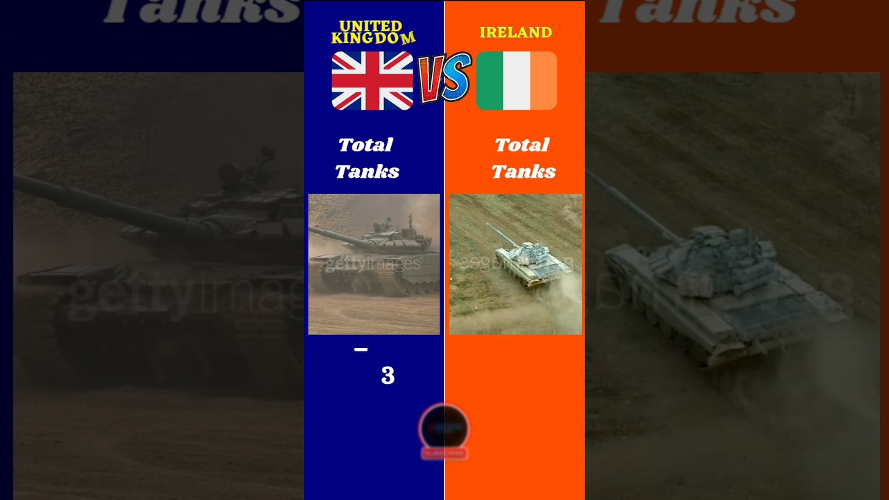 UK Vs Ireland Military Comparison || #unitedkingdom #uk #ireland #irish #europe #battle #countries