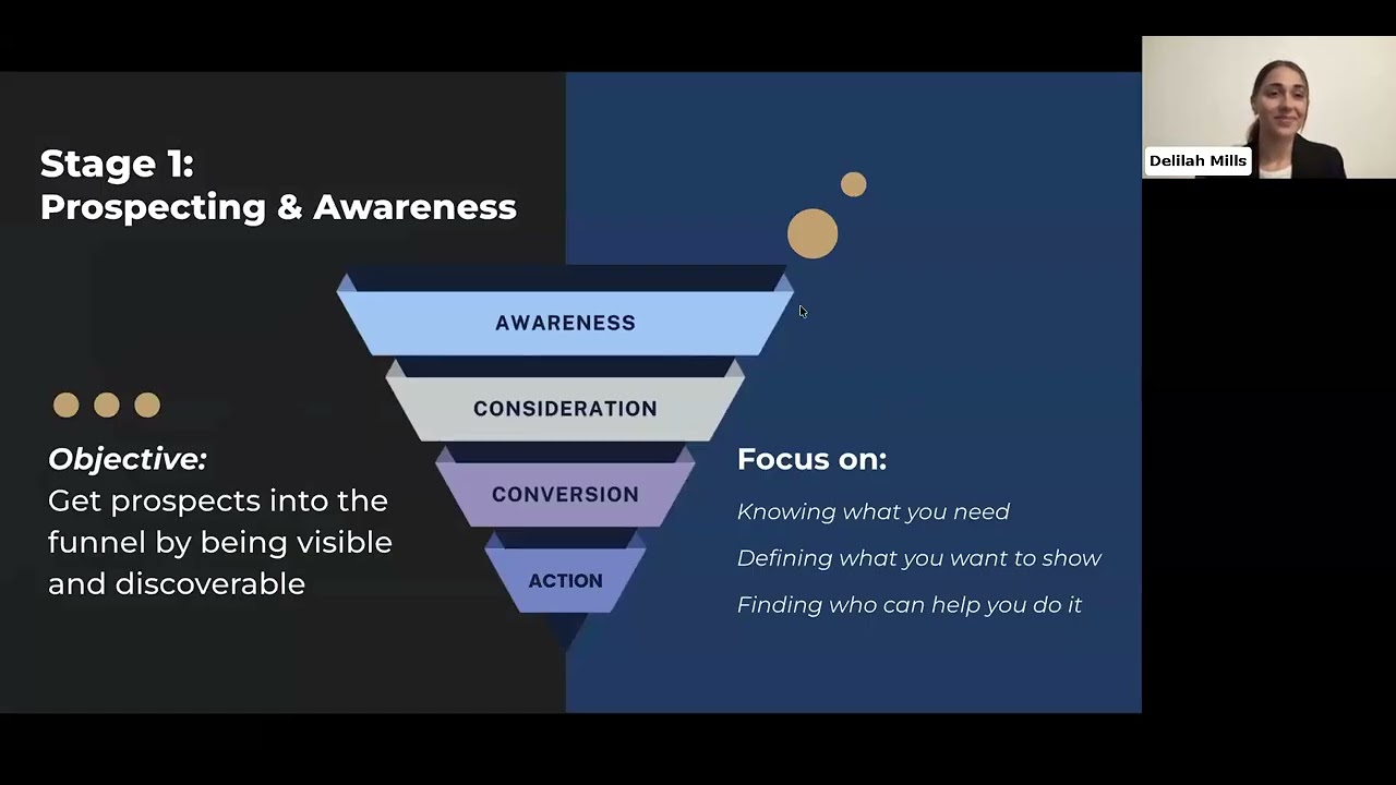 The Four Ps of Community Growth - Prospecting and Awareness