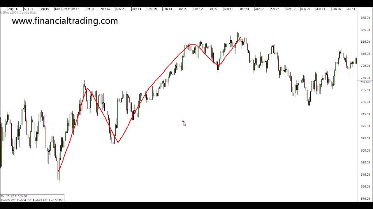 Explaining the Elliot Wave Principle