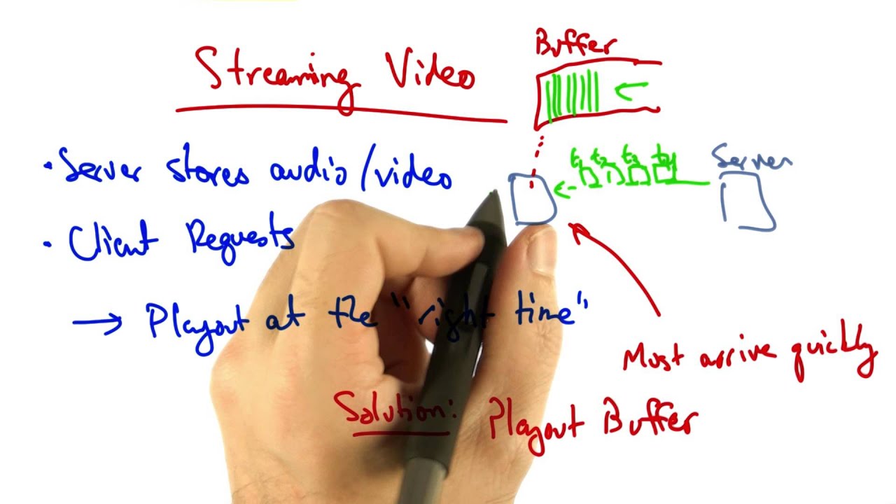 Streaming Video - Georgia Tech - Network Congestion