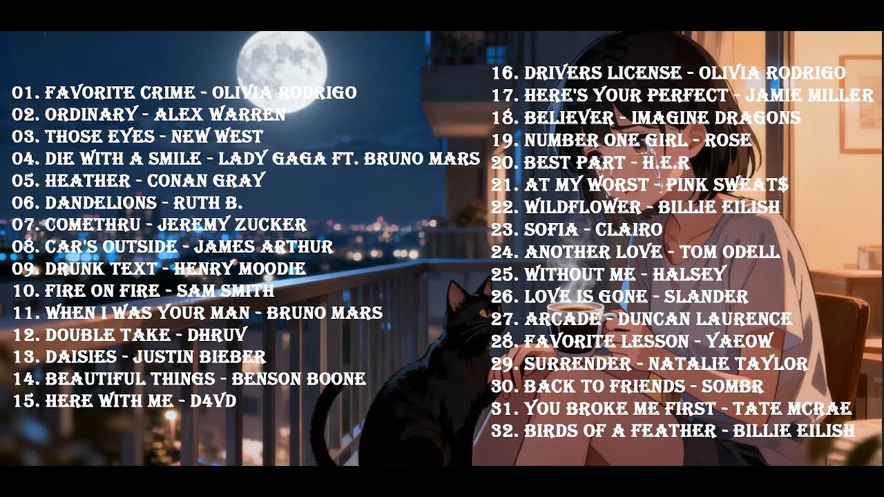 Best Western Songs Playlist | Global Hits 2026