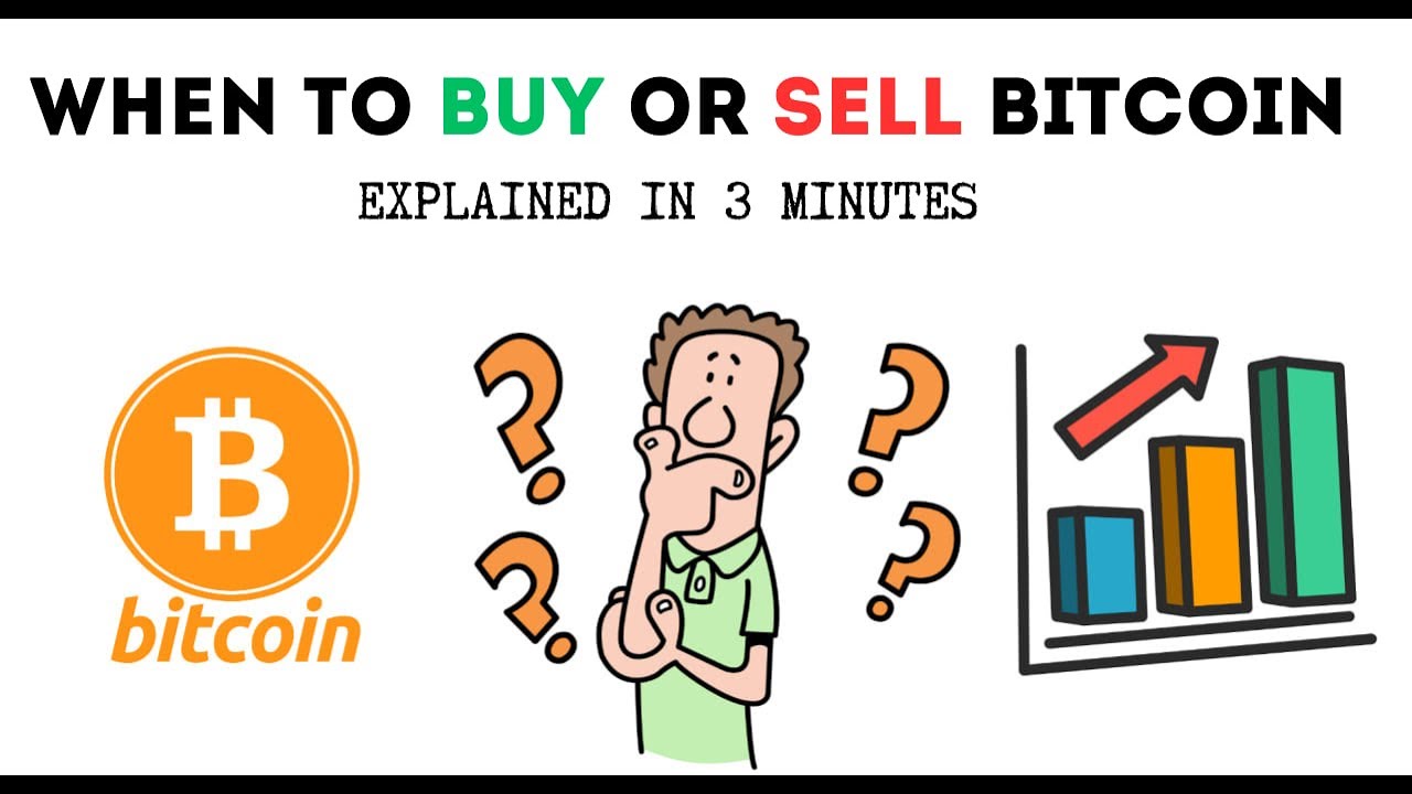 When to Buy or Sell BITCOIN | Google Trends Secret, Explained