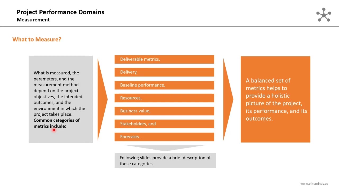 Measurement Performance Domain