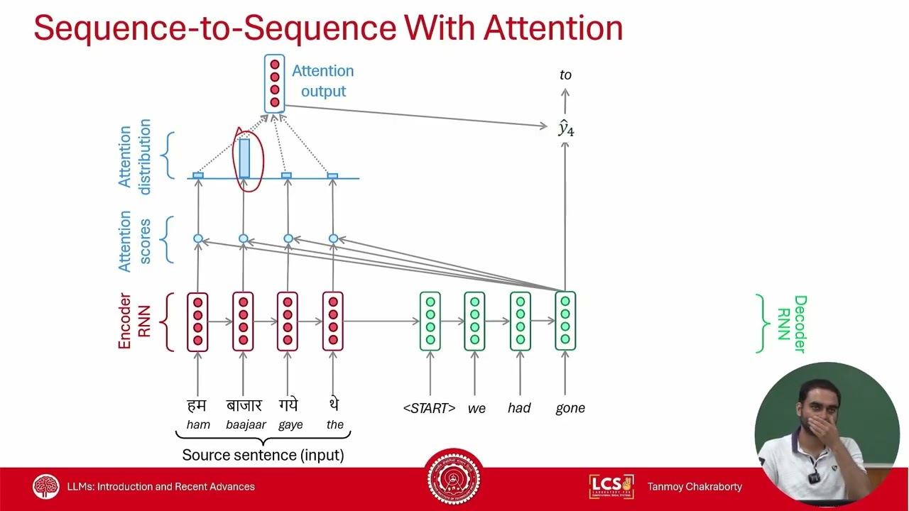 Lecture-14:Introduction to Large Language Models #ch30 #swayamprabha
