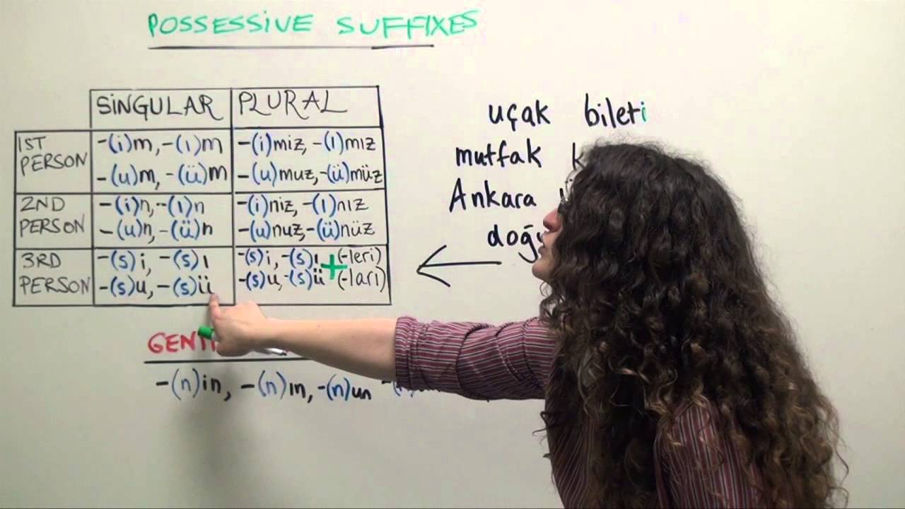 Turkish Grammar: Forming compound nouns (plane ticket, office door)