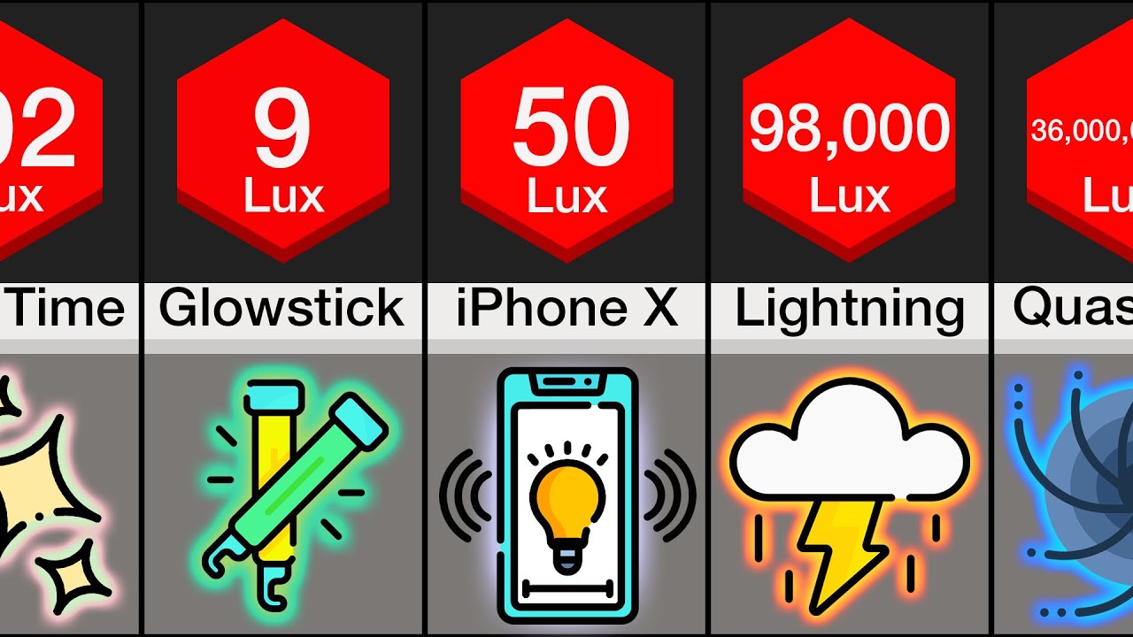 Comparison: Light