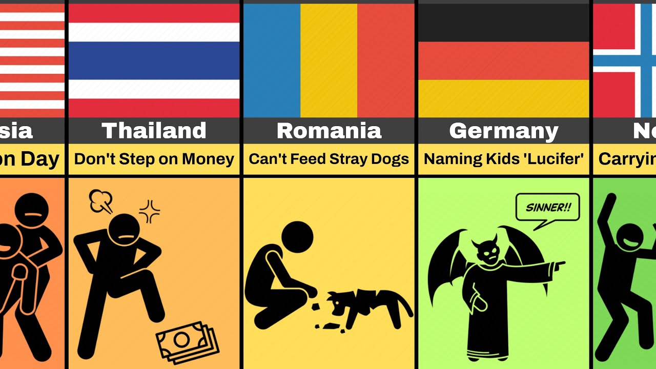 ⚖️ Strangest Local Laws from Different Countries