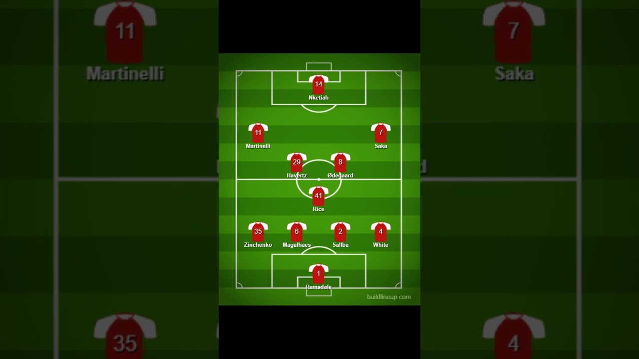 Arsenal 23/24 Lineup