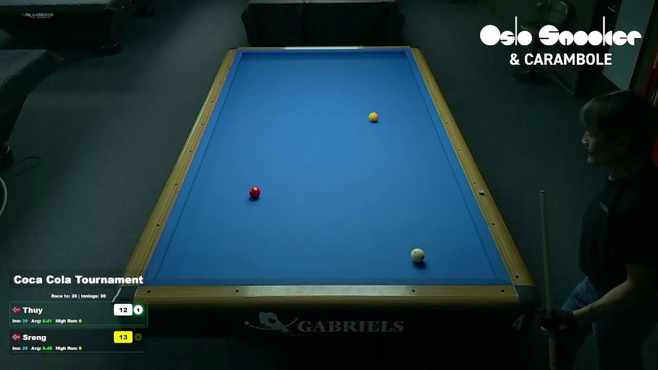 Coca Cola cup 2 - Table 4