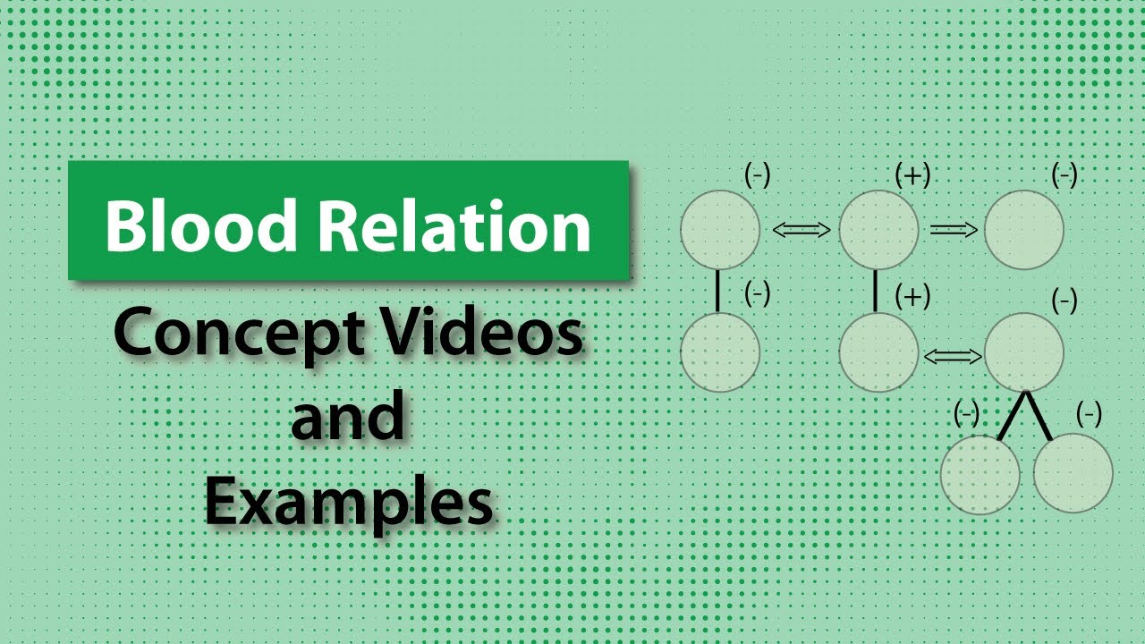 Introduction to Blood Relations | Reasoning Ability | TalentSprint Aptitude Prep