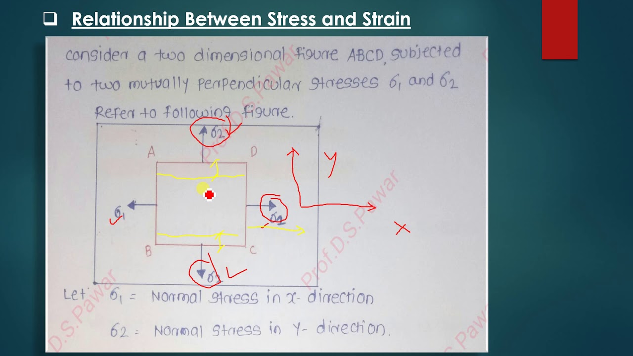 Two Dimensional Stress System
