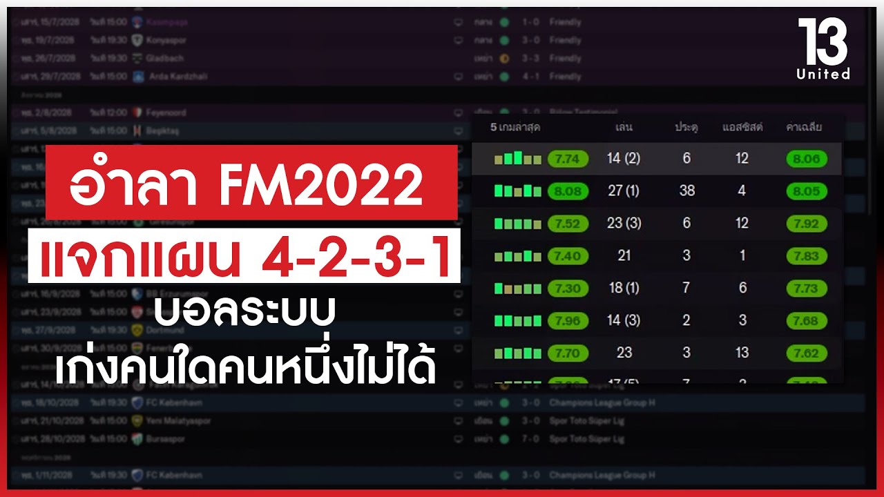 อำลา FM22 แจกแผนก่อนเริ่มเล่น FM23 บอลระบบ 4231 | 13United