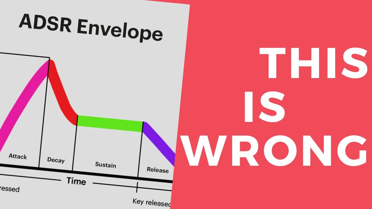What People Get Wrong About ADSR Envelopes