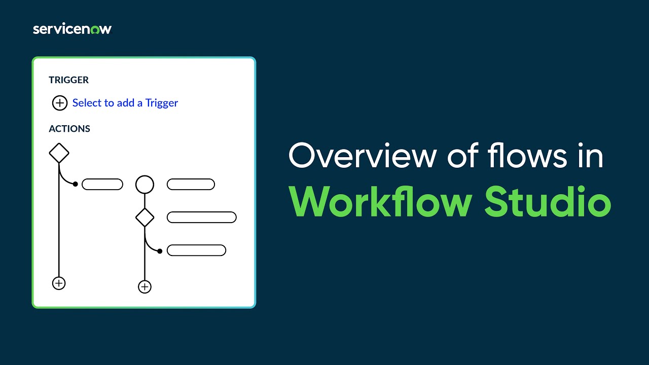 Overview of flows in Workflow Studio