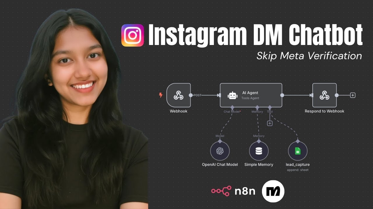 Как автоматизировать ответы на личные сообщения в Instagram с помощью ИИ (n8n + ManyChat)