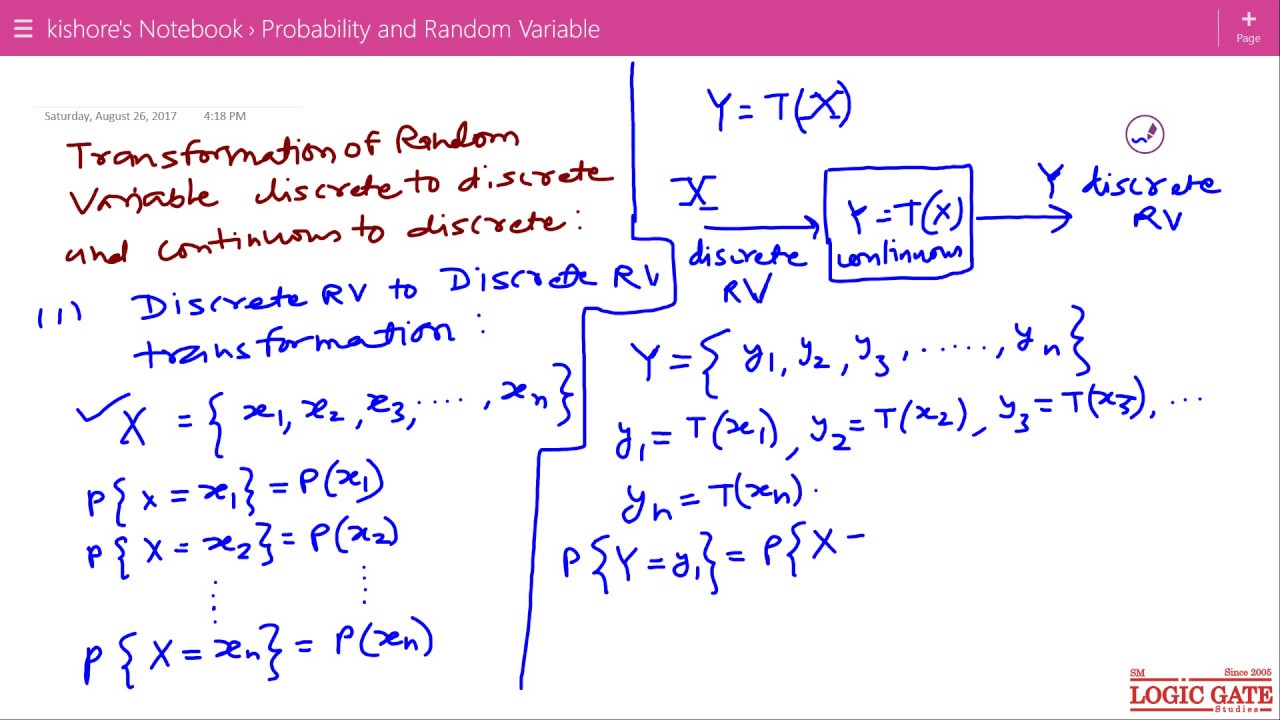 Probability and Random Variable I  Transformations of Random Variable 2