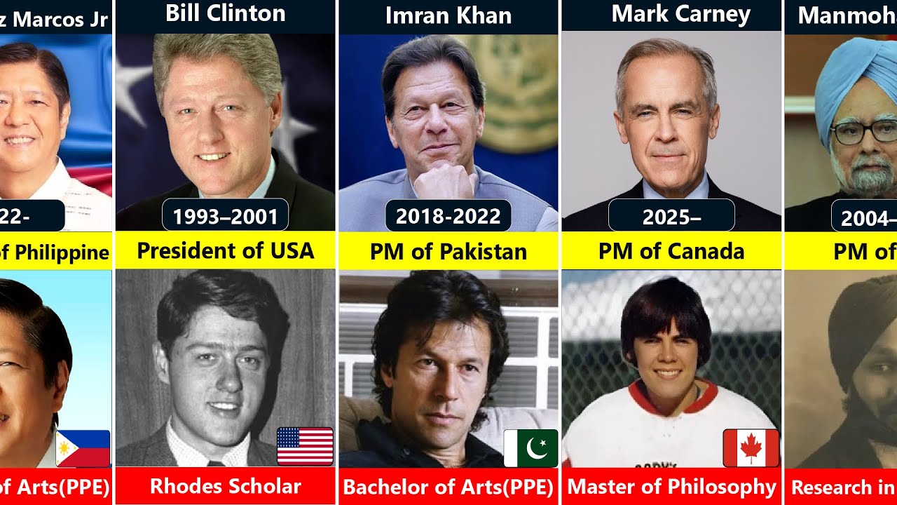 Oxford University Alumni Who Became Powerful Politicians