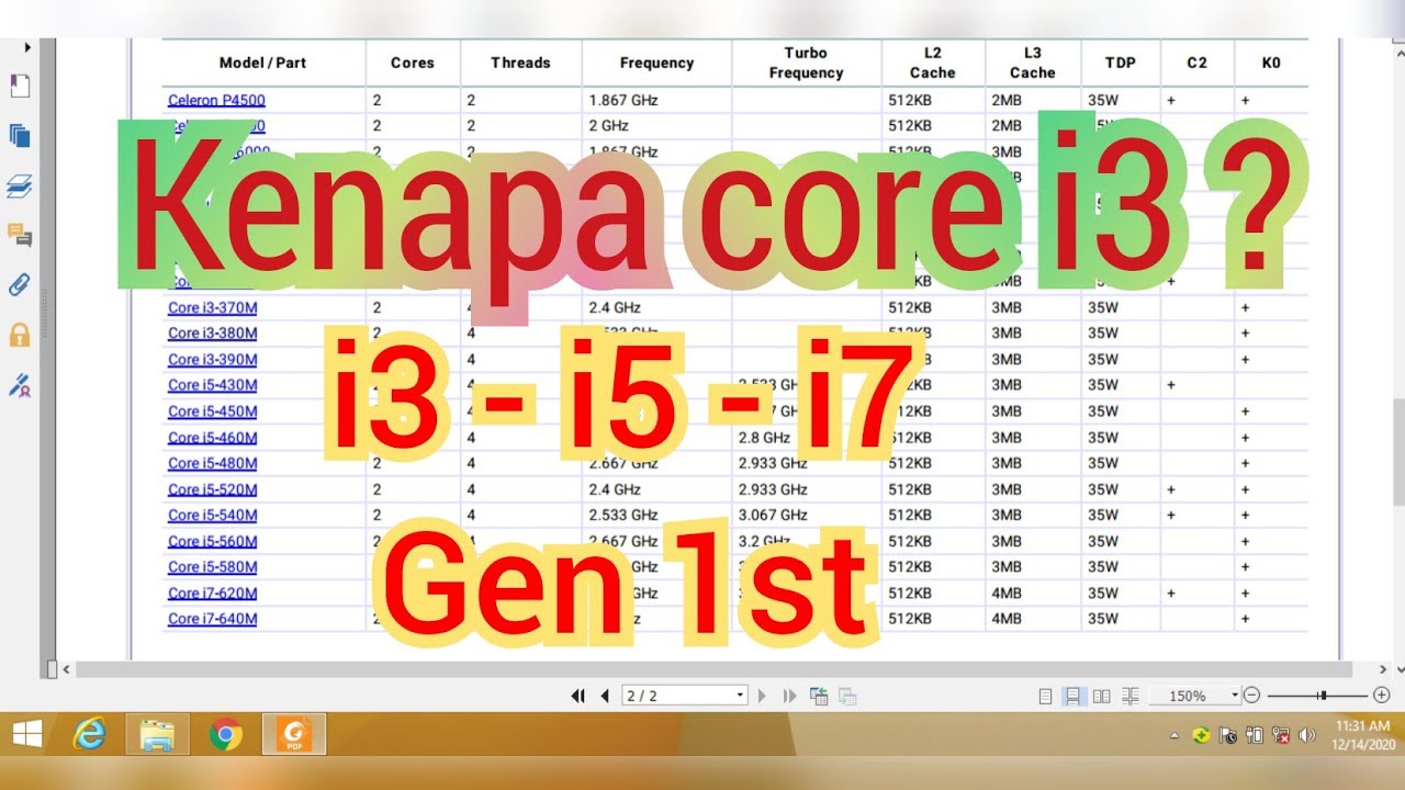 Tabel Upgrade Prosesor Laptop core i3 core i5 core i7