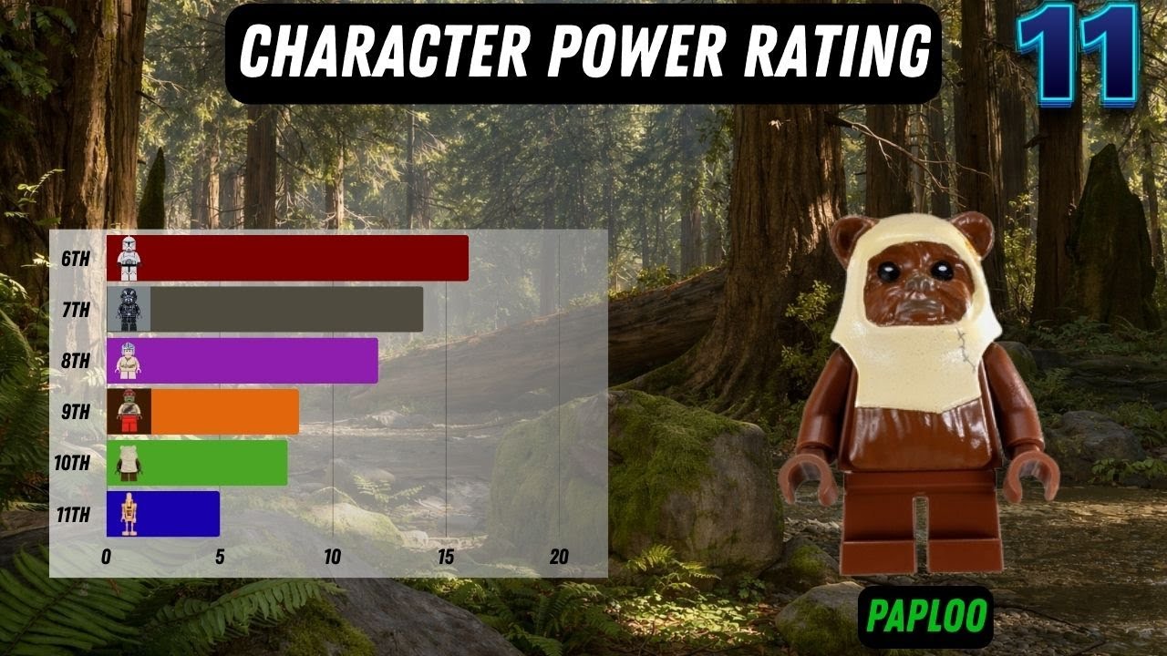 The WORST Character in Star Wars! Power Rating of LEGO Paploo