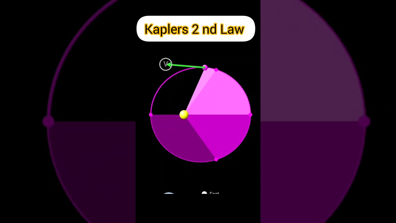 Kepler’s Second Law Experiment | Equal Areas in Equal Time 