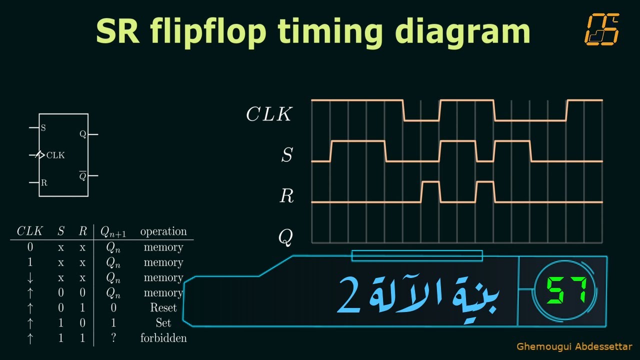 SR Latch & SR Flip-Flop timing diagram (chronogramme)