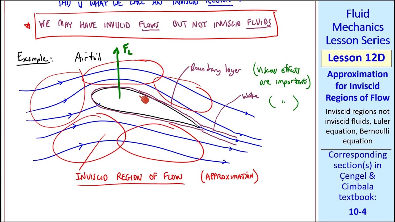 Fluid Mechanics Lesson 12D: Approximation for Inviscid Regions of Flow